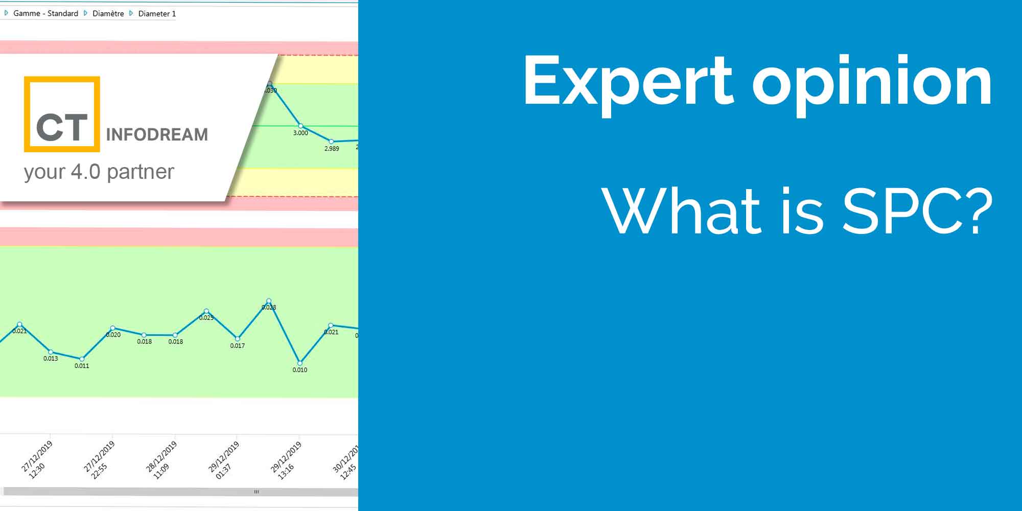 What is Statistical Process Control (SPC)