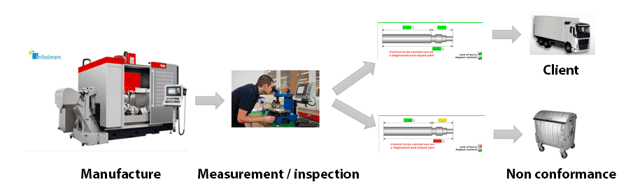 SPC product inspection