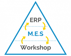 The MES software links the ERP and the workshop