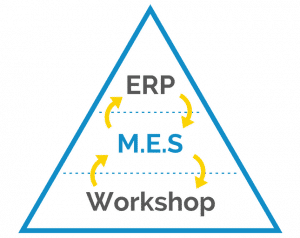 MES software - Production control in time - Factory of the future