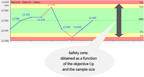 Qualaxy SPC allows you to view alarms or alerts through its control cards