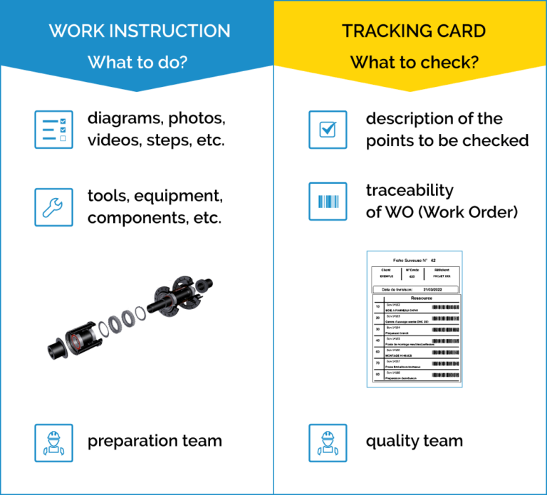 Tracking sheet - The Tracking Card vs. the Working Instruction - Infodream