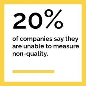 20% of companies admit to being unable to measure non-quality