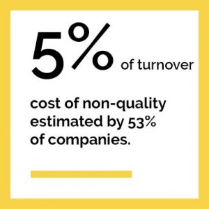 The cost of non-quality estimated by companies