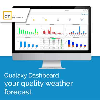 Qualaxy Dashboard is the module of the Qualaxy Suite for monitoring KPIs (main quality and productivity indicators) in real time.